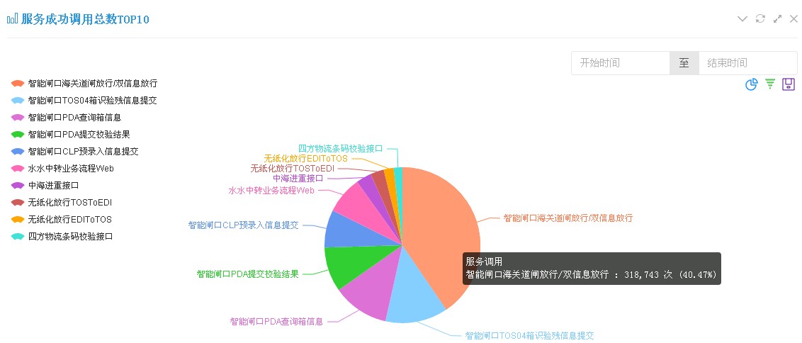 接口统计