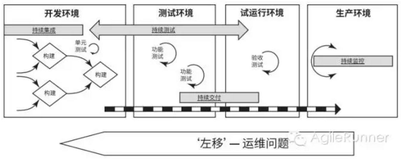 devopsmmg-1