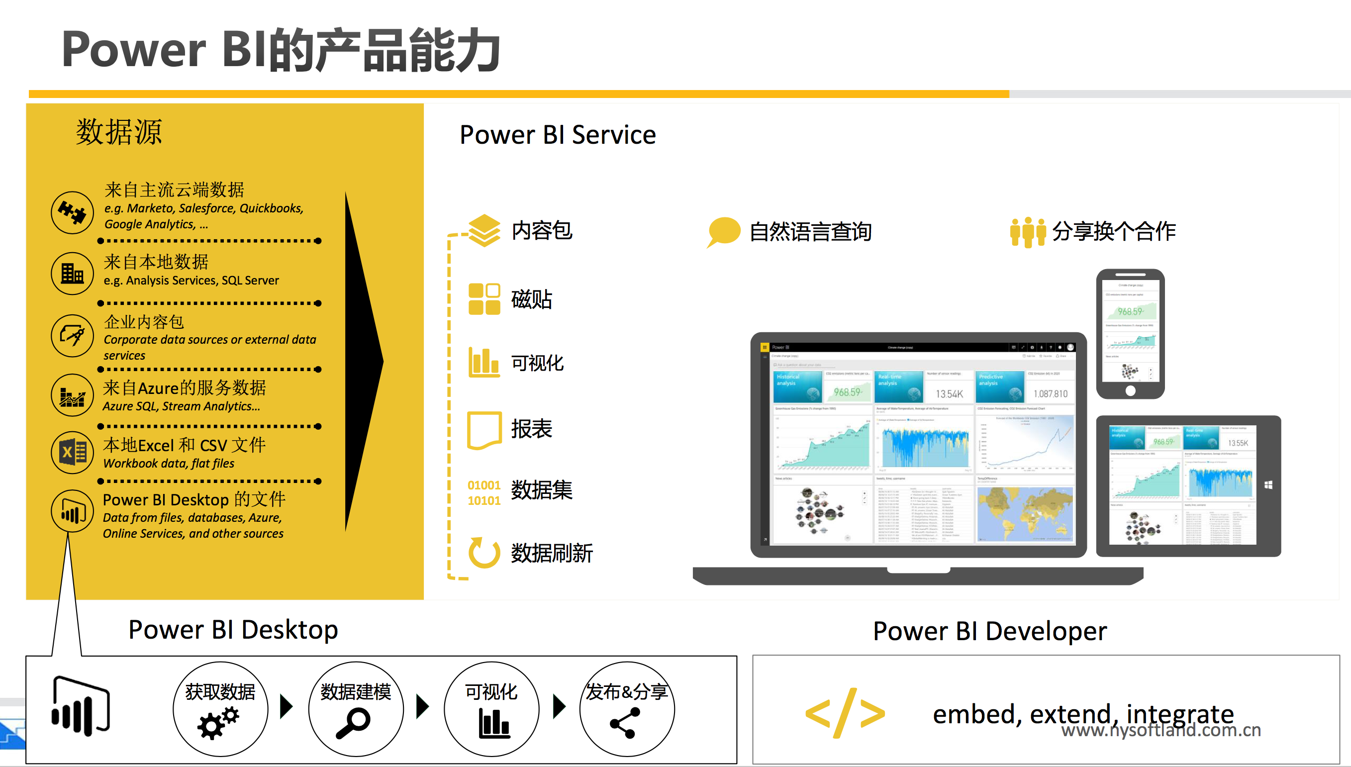 powerBI